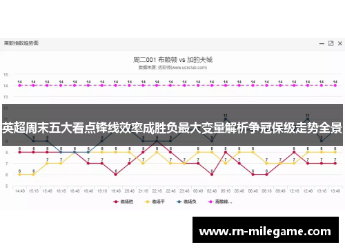 英超周末五大看点锋线效率成胜负最大变量解析争冠保级走势全景